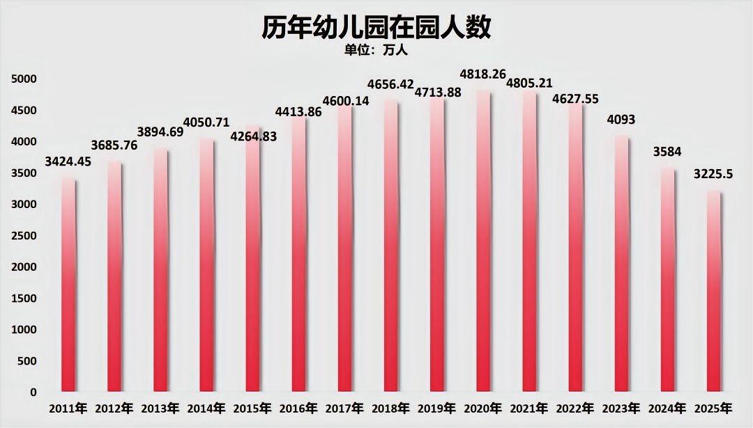 国务院出台《教育发展“十五五”规划》，首次部署探索延长义务教育年限，市场普遍预判