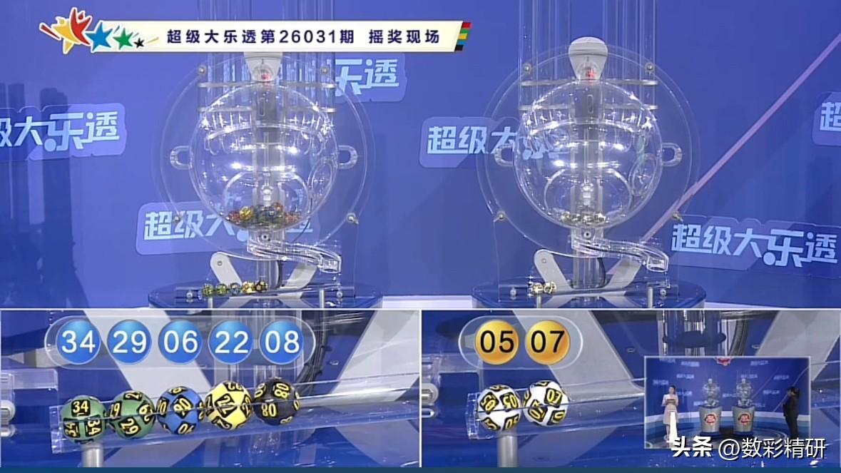 大乐透第26031期开奖结果已正式公布：前区06、08、22、29、34，后区0