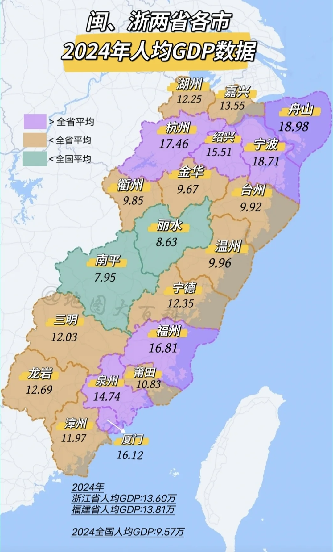 按2023年末常住人口计算，闽浙两省的人均GDP均超过了13万，人均地...