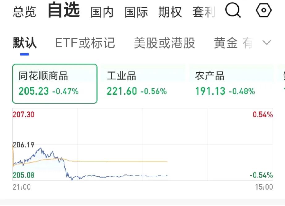周五一定小心！晚上非农数据很有可能爆冷。为什么这么说，有两点苗头。

一是周四晚