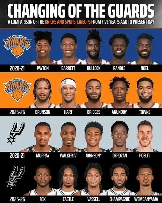 美媒DraftKings晒出了尼克斯与马刺在2020-21赛季与2025-26赛