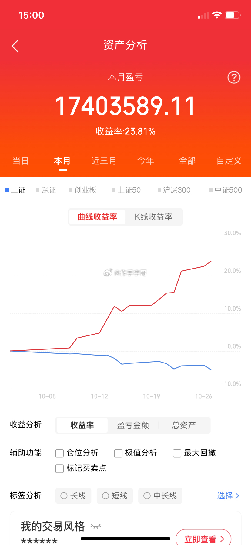 说说今天龙虎榜最豪华的三只票：有人5亿接飞刀，有人抱团封涨停，有人偷偷出货直接说