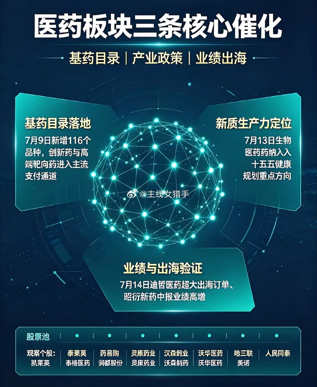 社保逆势布局医药板块：多重政策落地，成为资金高低切换核心避风港在高位科技赛道集体