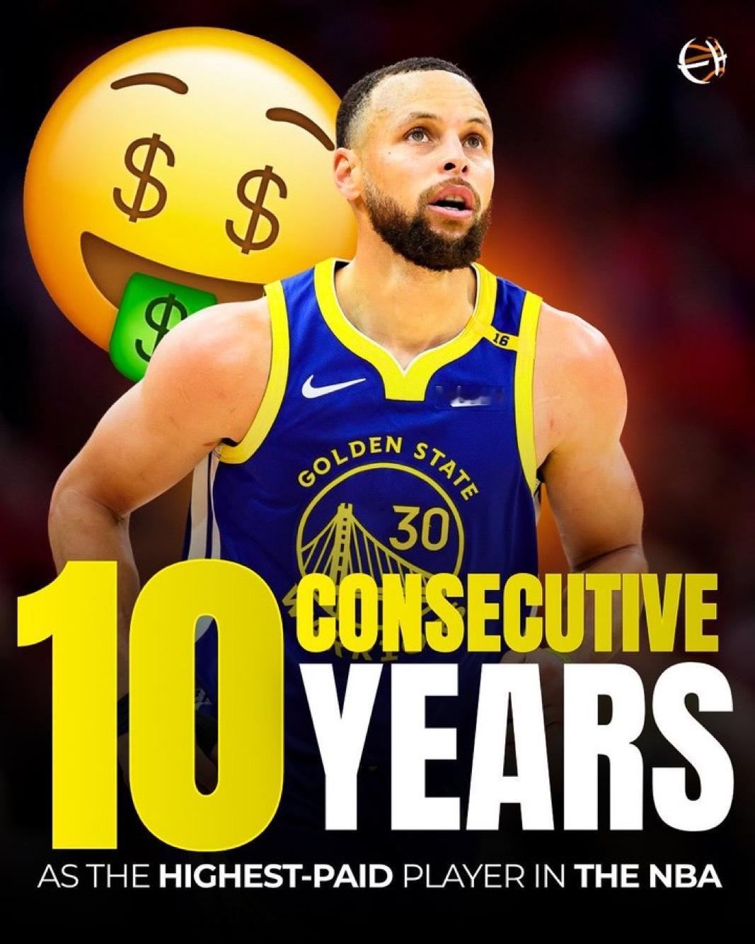 下赛季将是斯蒂芬·库里连续第10年成为NBA最高薪球员 🤑🔥NBA历史上从未
