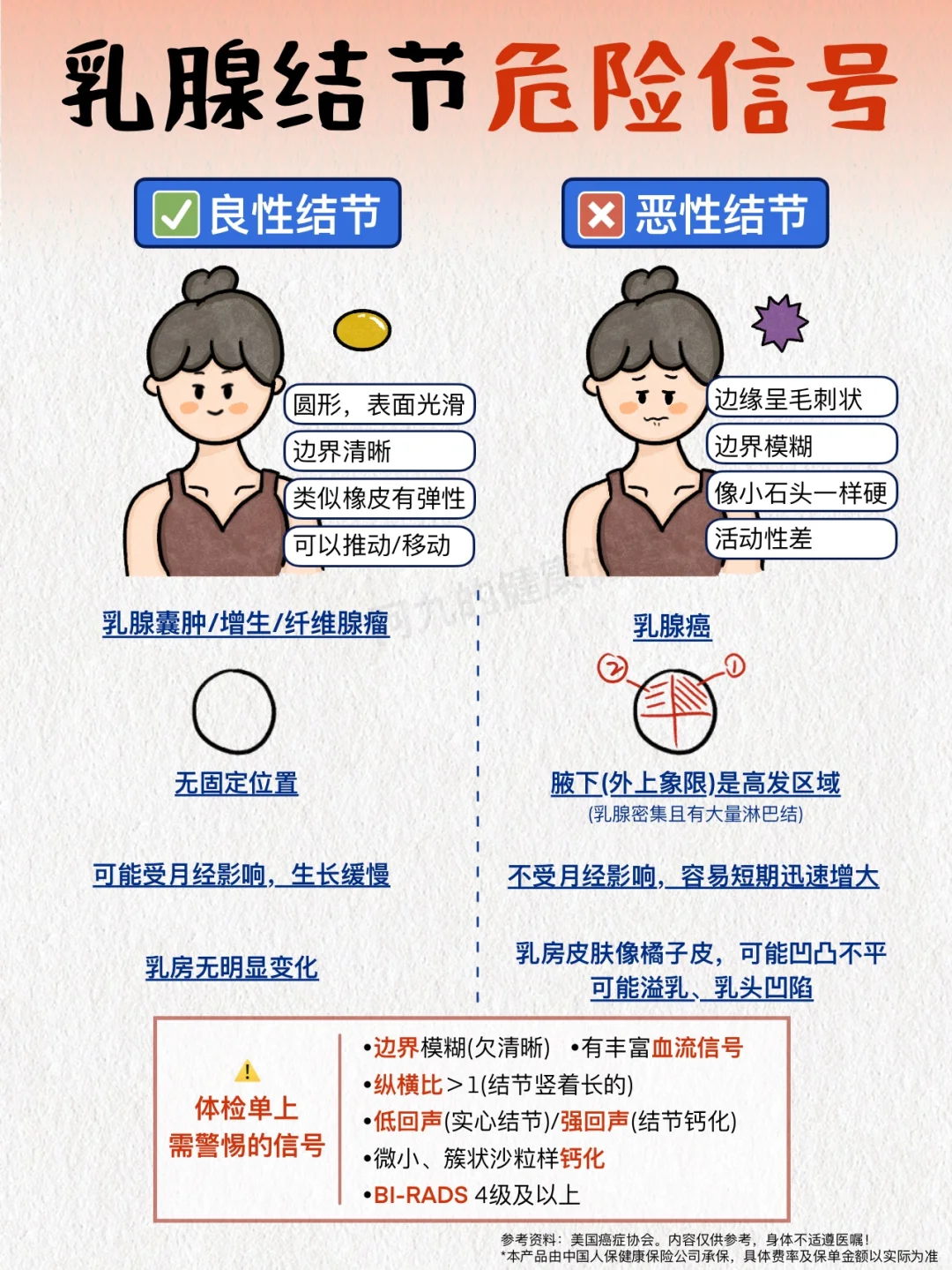 乳腺结节严不严重怎么看！乳腺保险要会避坑