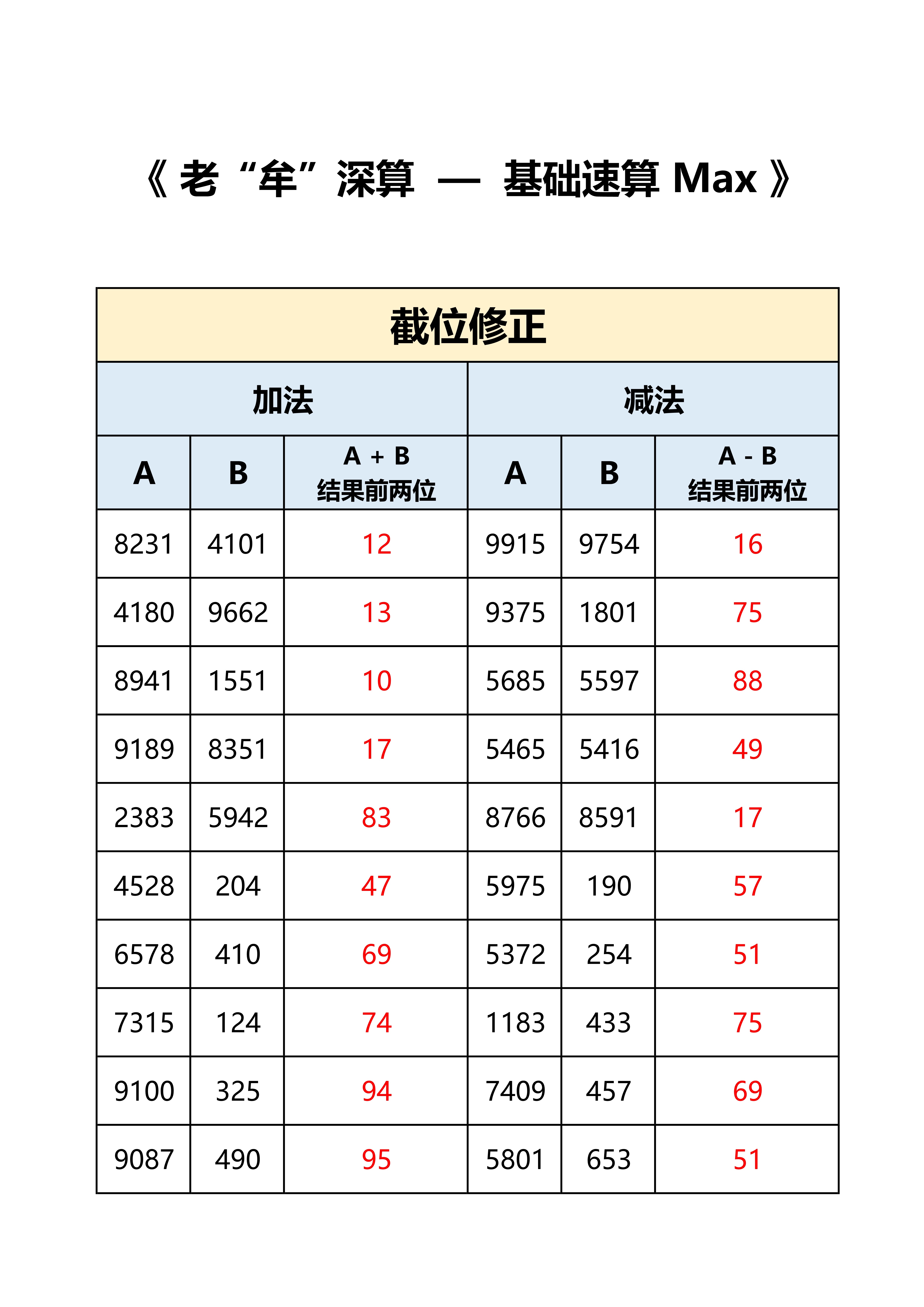 粉笔牟立志[超话]  国考  省考  老牟深算Max-答案，练就有效。 