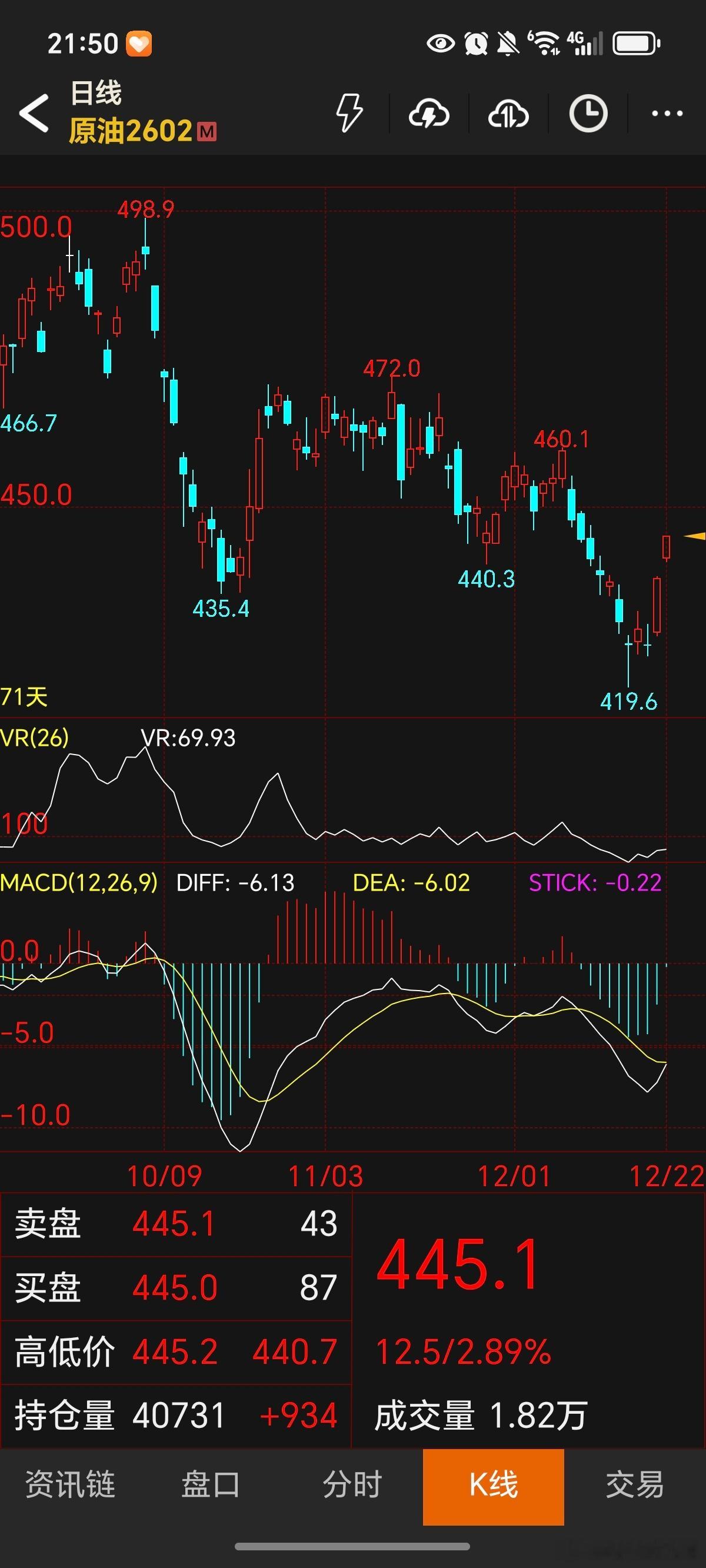 期货 今晚轮到原油牛了原油