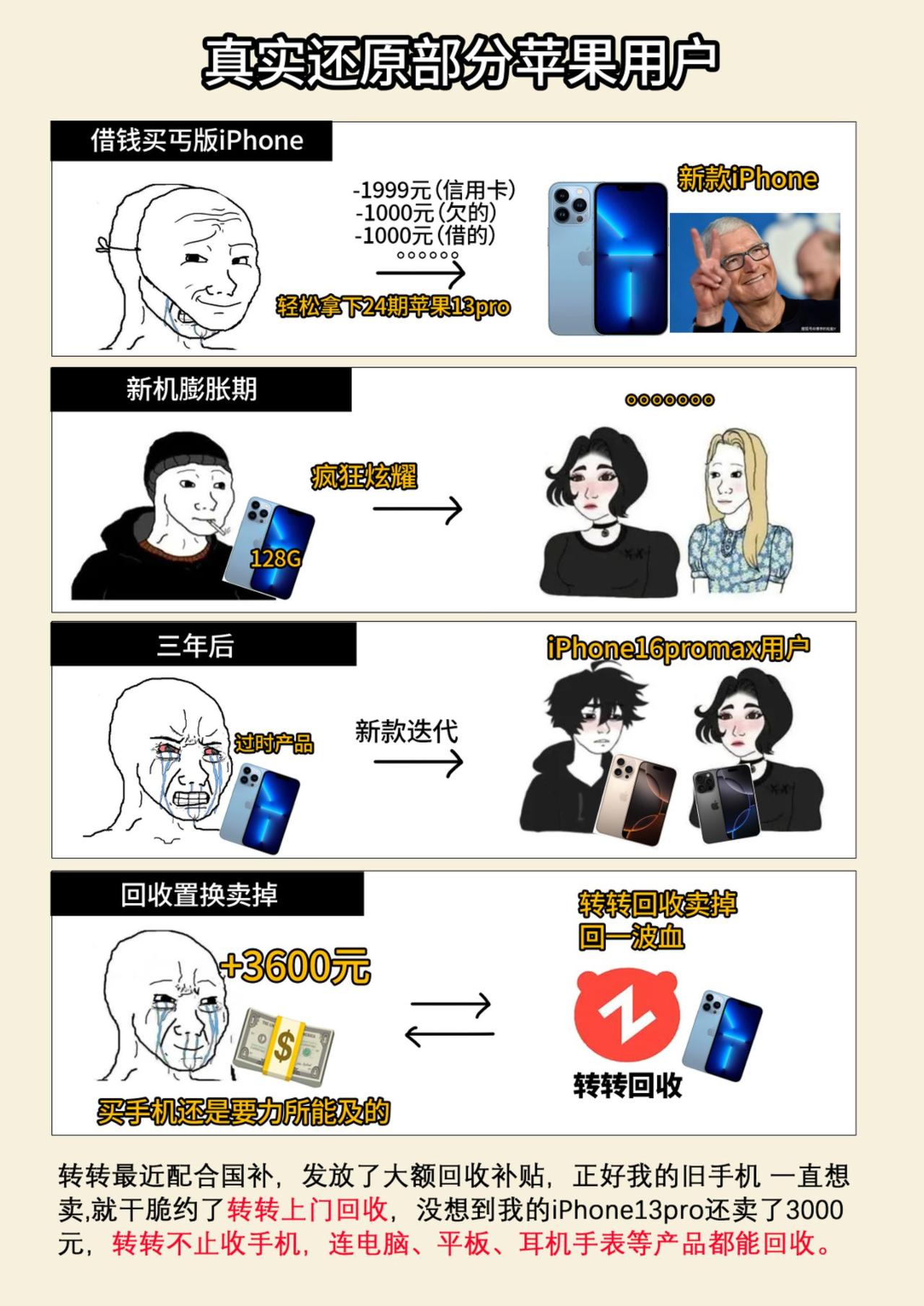 买手机还是要量力而行，闲置手机及时出手手机回收 苹果手机回收 转转回收