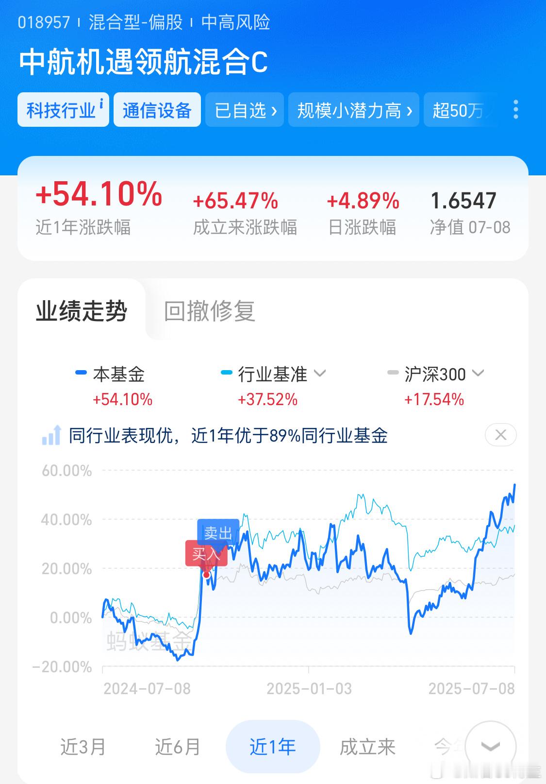 失眠，所以看看基金不得不说cpo 真强[good] ​​​