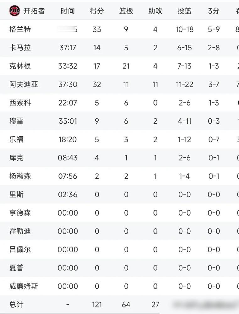 杨瀚森出场，17分21篮板的克林很让武切维奇的绝杀化为泡影！常规赛开拓者对阵公牛