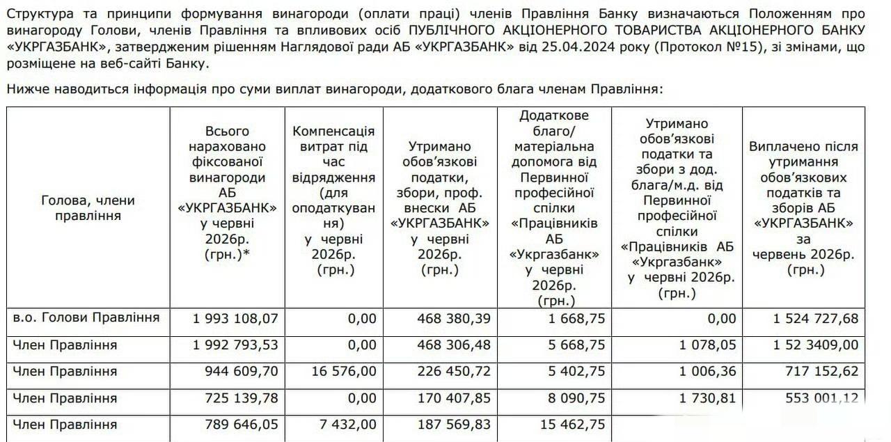 还说没钱！乌克兰高官月薪工资高达400万到900万格里夫纳之间，怪不得他们支持战