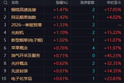 【4月9日午评：午后大盘有望上摸4000点 但突破站稳需要成交量配合】

   