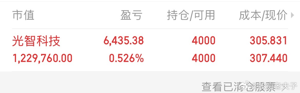 光智低开高走直线翻红，光智这波回血太解气，红盘见真好！耐心持有静待行情发酵。 