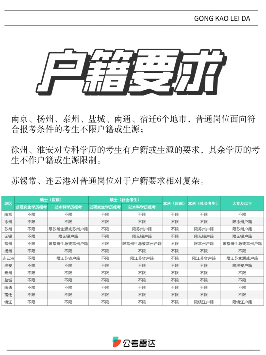 看不懂？2025江苏省考户籍限制太复杂！