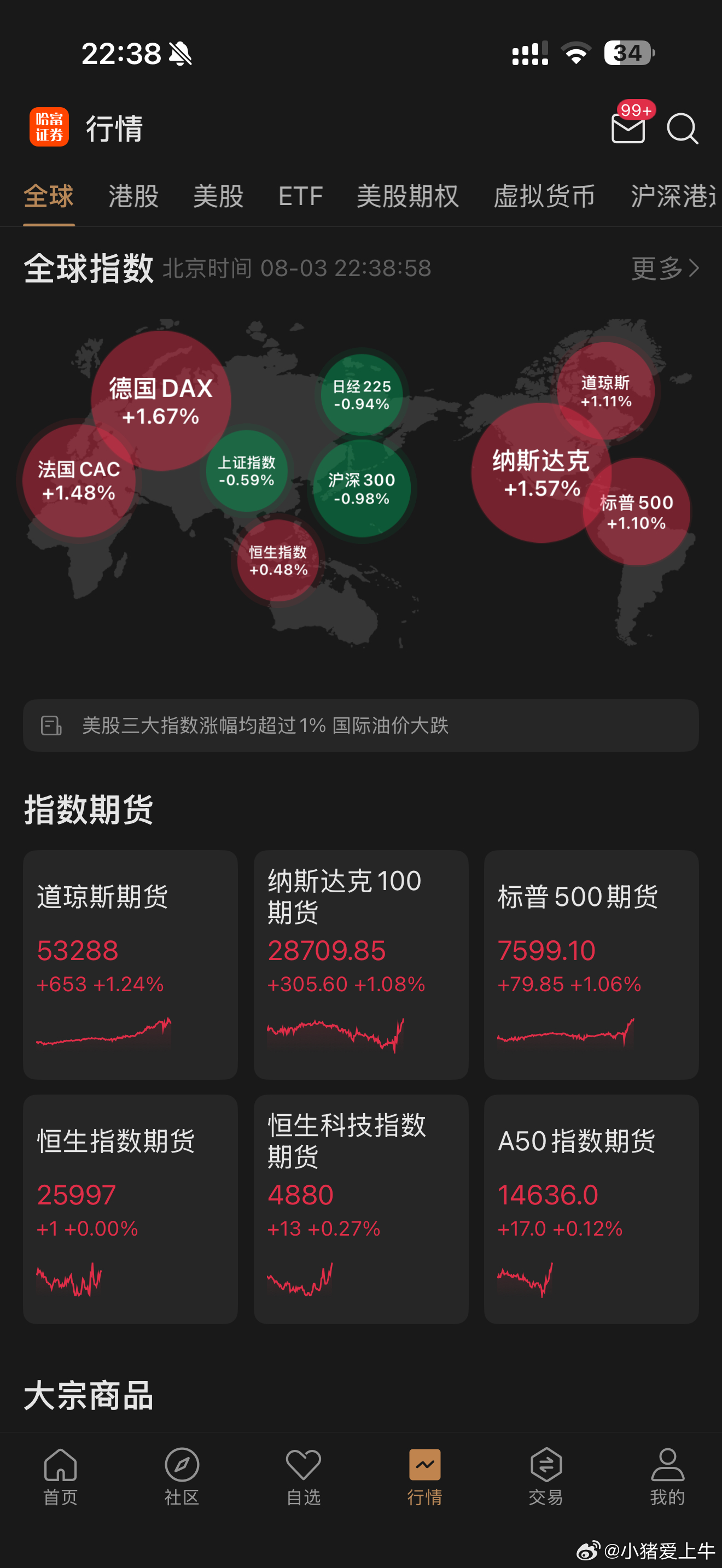 美股 懂王满仓了吗？ 