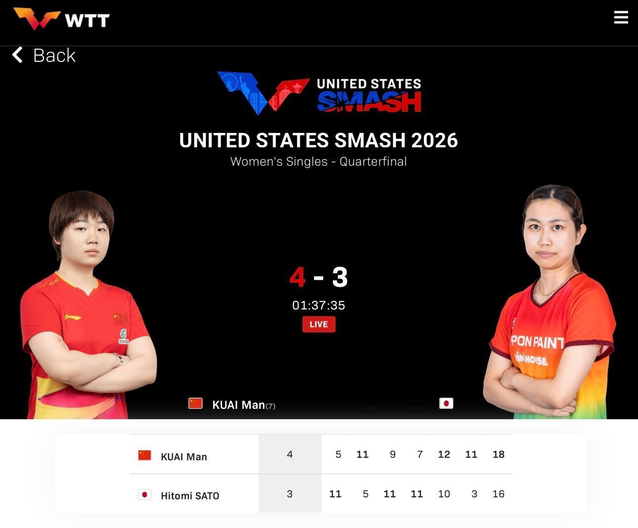 蒯曼4比3佐藤瞳(5-11，11-5，9-11，7-11，12-10，11-3，