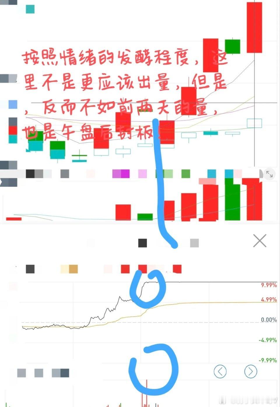 放量+拉升，要注意！缩量+下跌，是机会！第一，放量+拉升。如果一只股票处于连板情