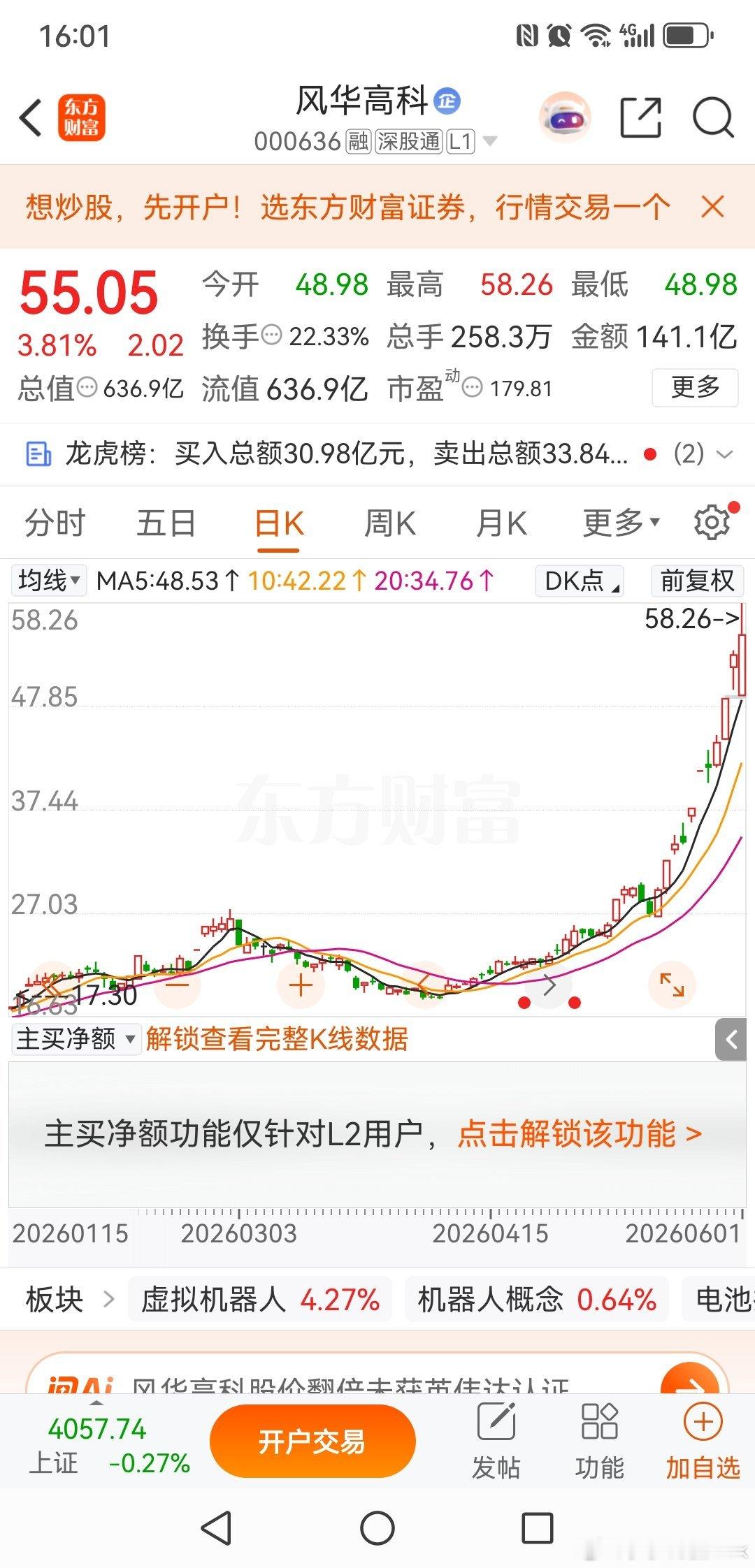公告实锤无合作，风华高科高估值还能撑多久？风华高科，今天走出了低开冲高回落的走势