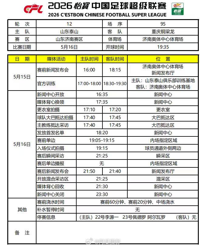 阿尔瓦罗停赛，看看这次怎么变阵擒龙了。山东泰山