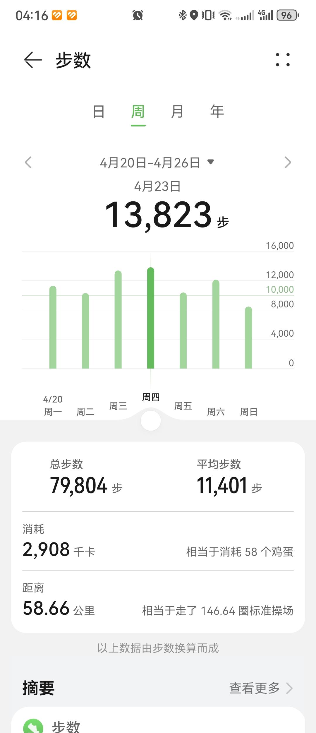 0452.华为运动健康上周锻炼数据