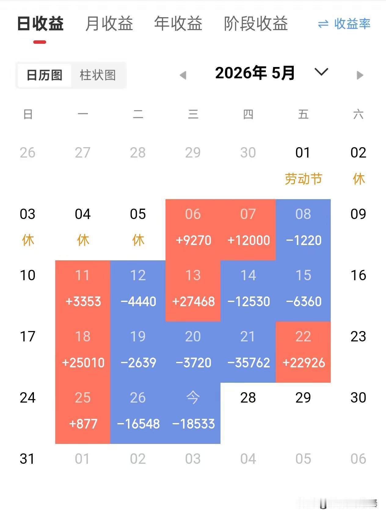 河南股民复盘点评
 
这位河南老哥就是典型散户通病写照：
前期接连吃肉：6号+9