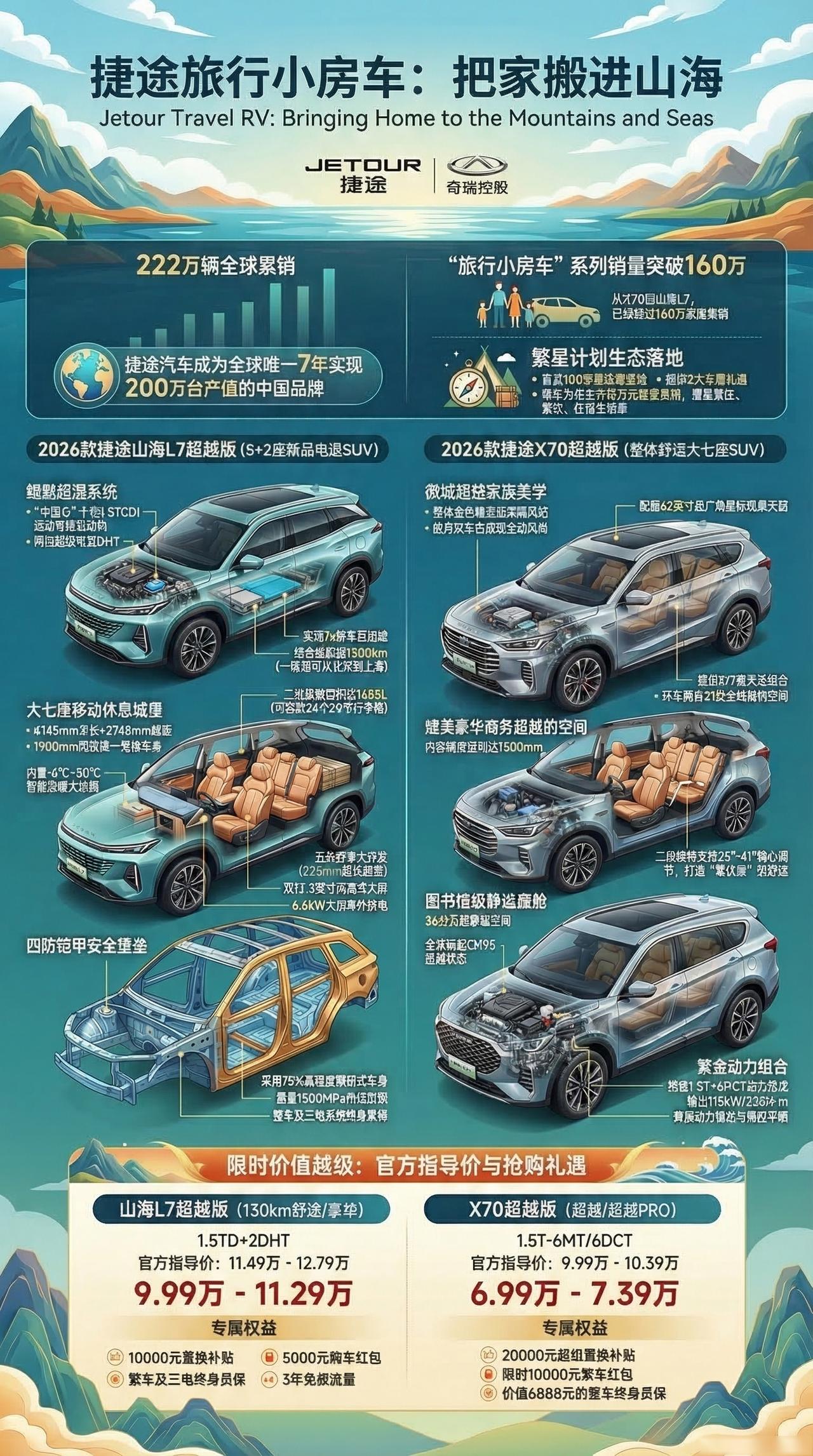 一图看懂捷途山海L7和捷途X70产品关键信息
捷途山海 捷途X70