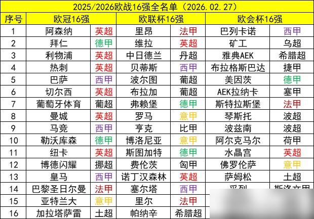 国际米兰，6个多亿欧的身价，让一个5000万欧的挪威小球队，哐哐两脚，总比分2-