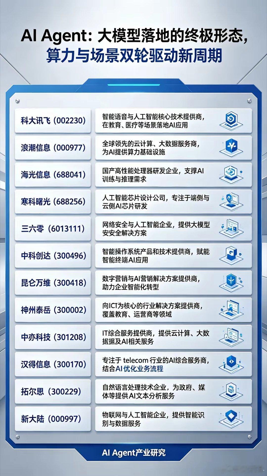 AI Agent：大模型落地的终极形态，算力与场景双轮驱动新周期AI Agent