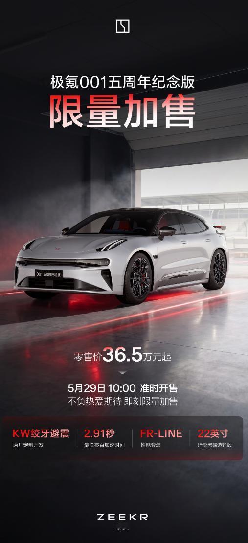极氪001五周年纪念版前段时间太火了，上线4天就抢空，官方这回限量加售了，第二批