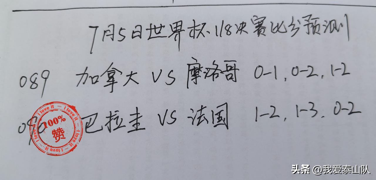 7月5日世界杯1/8决赛比分预测

加拿大🇨🇦VS摩洛哥🇲🇦

这场比赛
