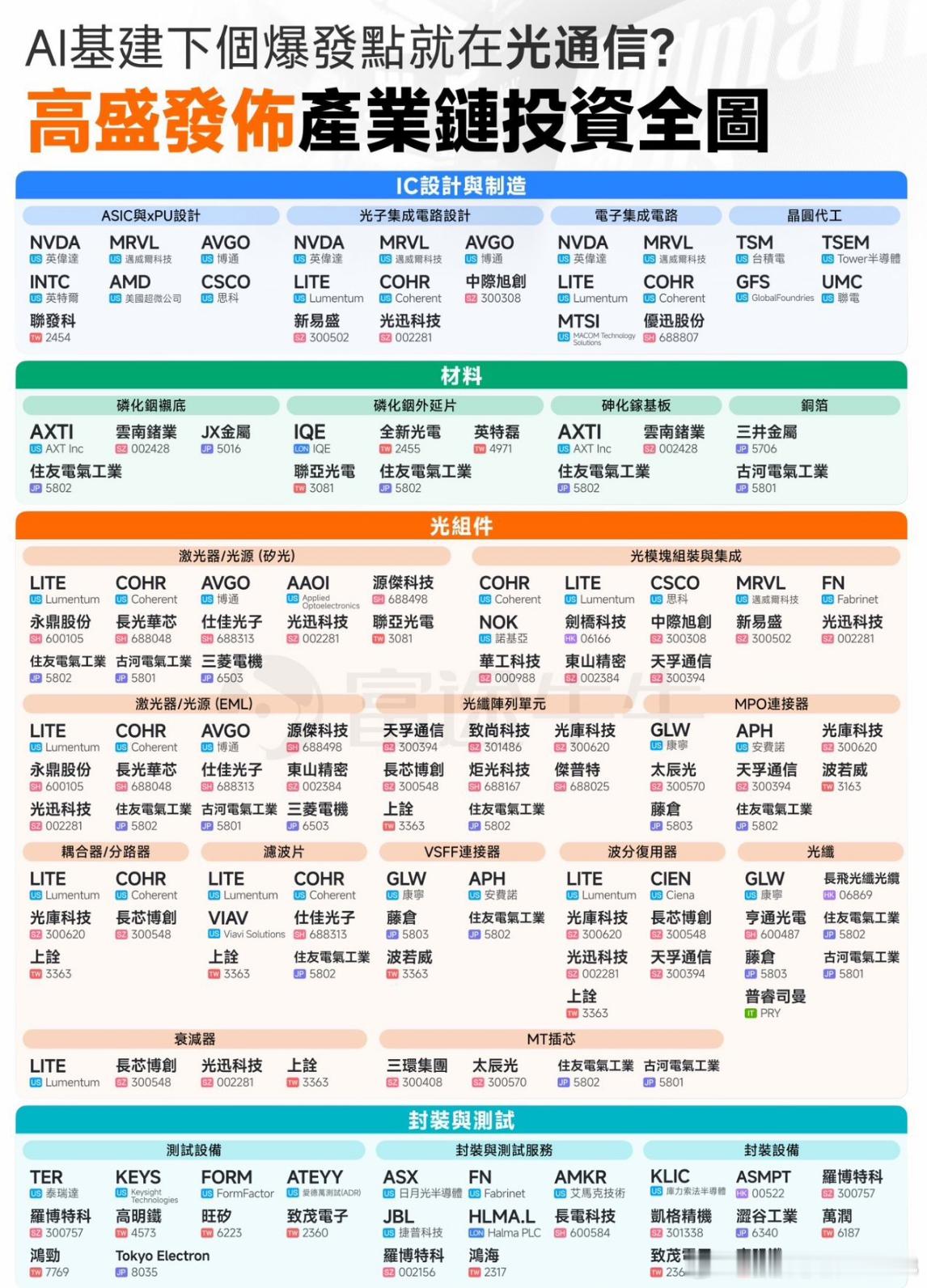 分享图片 
