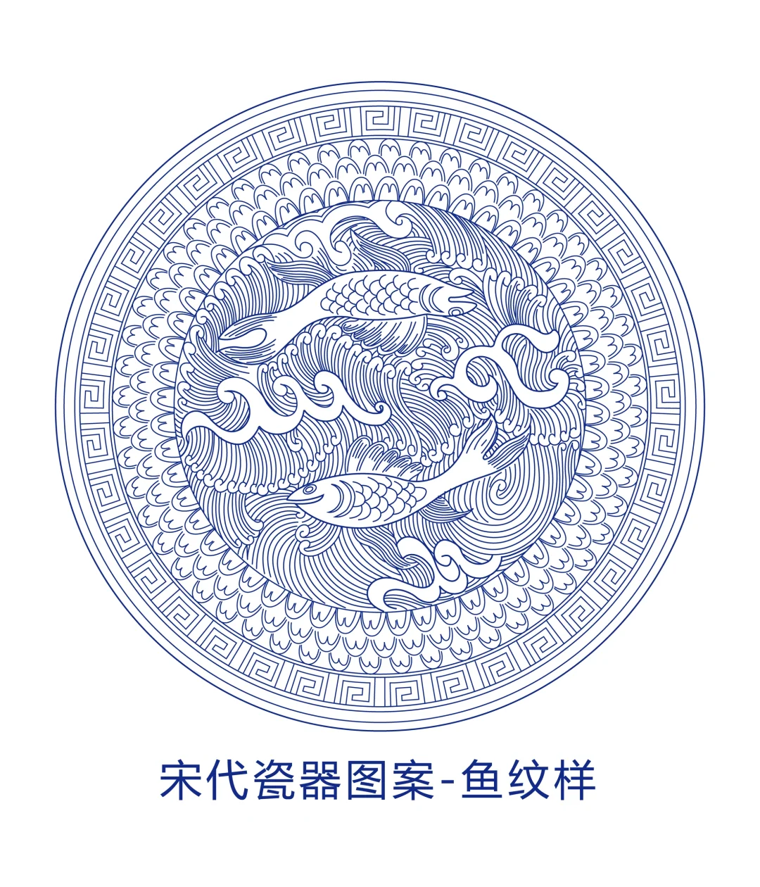 宋代瓷器图案-鱼纹样