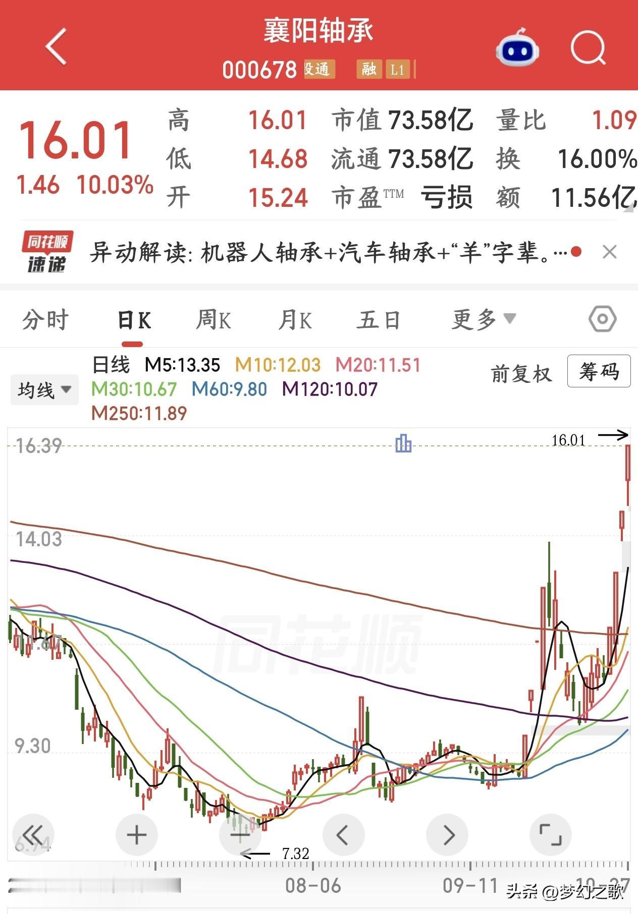 A股这行情真绝，开始炒“yang”字辈的个股了，明年是羊年
2027年是羊年，A