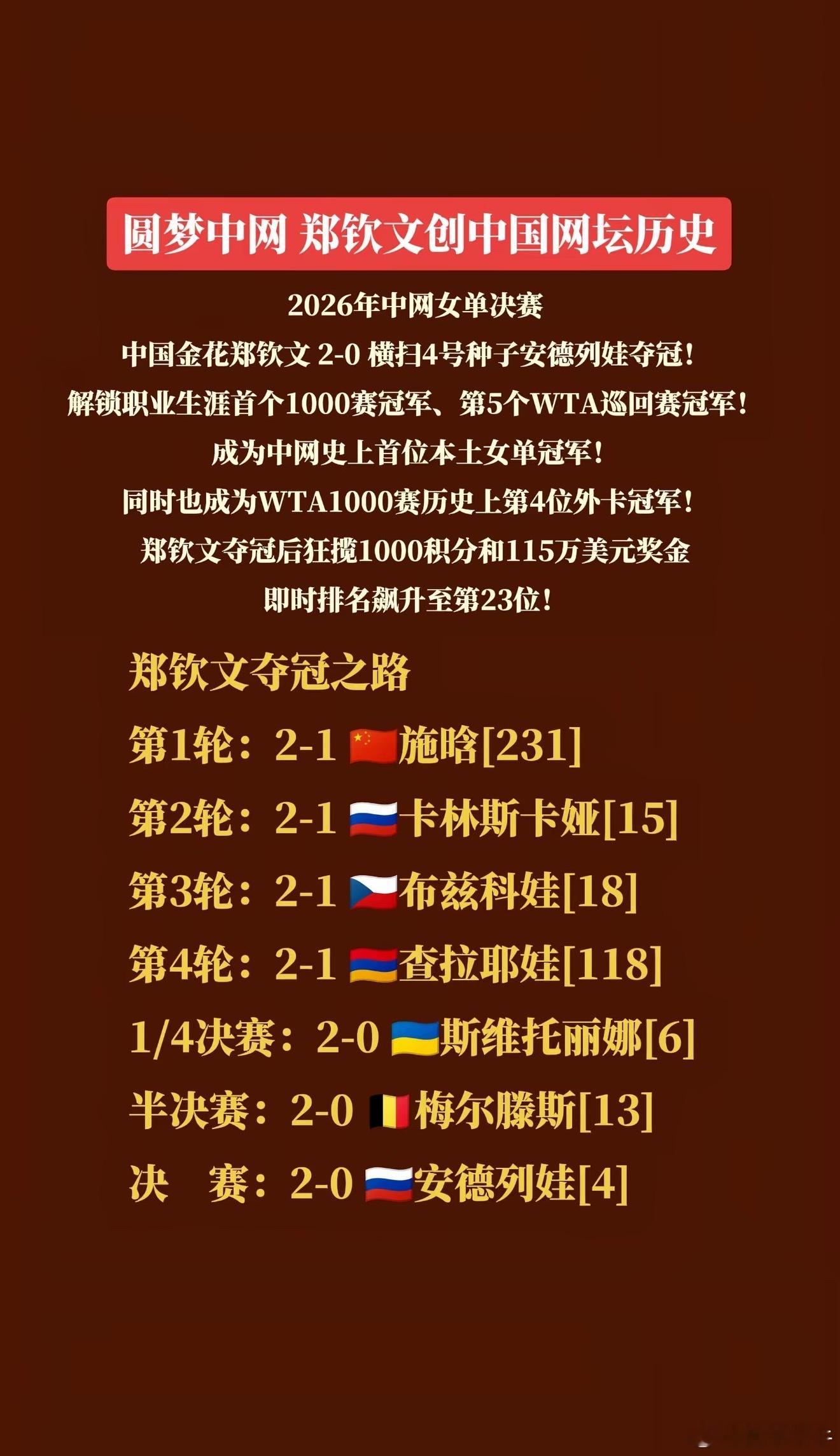 中网首位本土女单冠军，这个冠军创造历史🥇🥇🥇 见“郑”历史，令人“钦”佩，