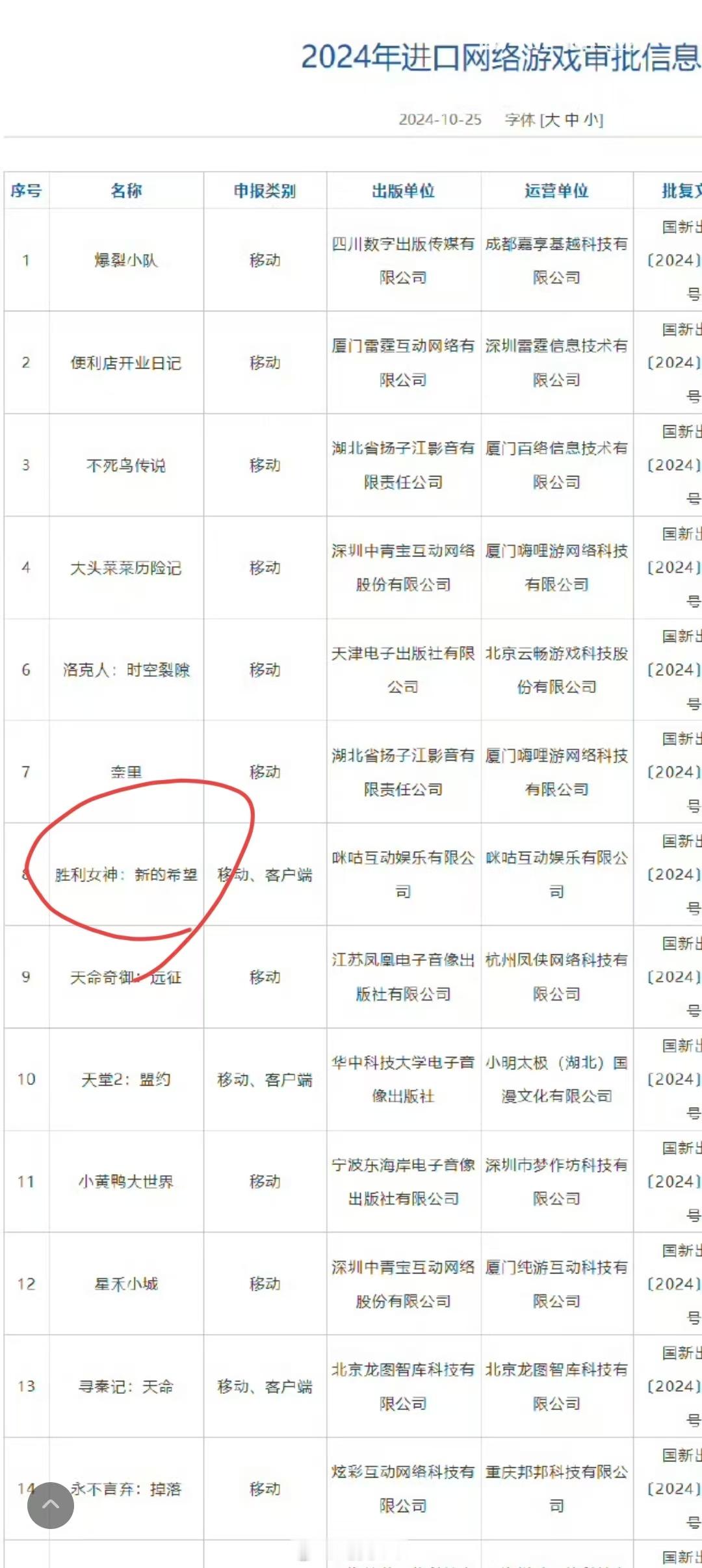 这个胜利女神过审了，是我想的那个游戏吗！#妮姬:胜利女神##手机游戏# ​​​