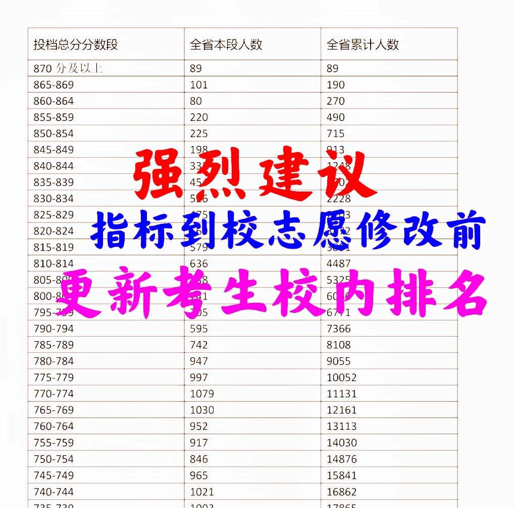 海口“指标到校”志愿修改难度堪称“地狱级别”！强烈建议：2027年起，更新考生的