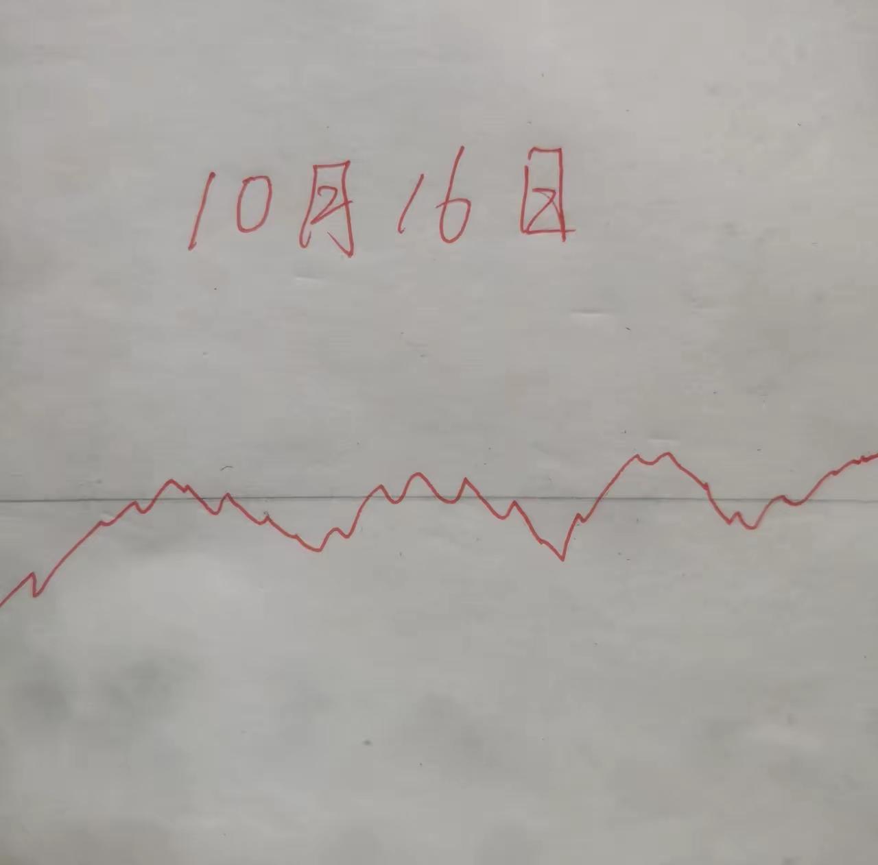 10.16日周五a股即将开盘，昨日大盘报收中阴线，今天将如何走，看看大师们的预判