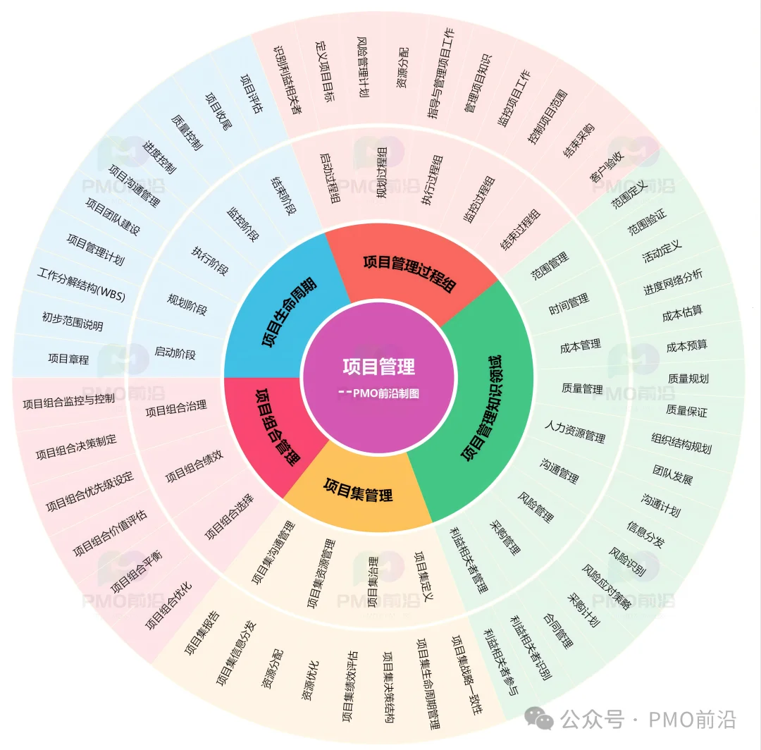 PMO项目经理快速搞懂业务的 4 个诀窍