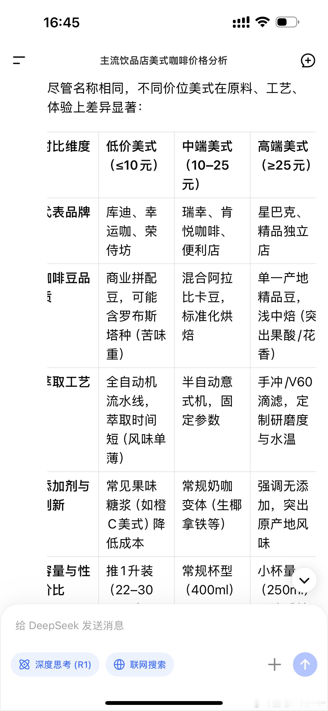 几块钱一杯的咖啡不会亏本吗（图1）可以看到为什么不同品牌价格会出现这么大差距！总