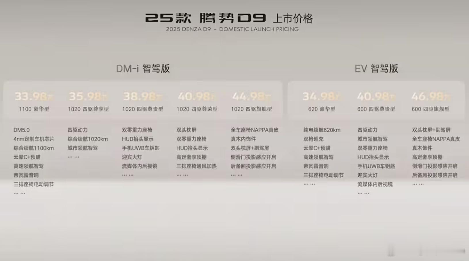 【每人Auto快讯｜2025款腾势D9正式发布上市，售价33.98万元起】12月