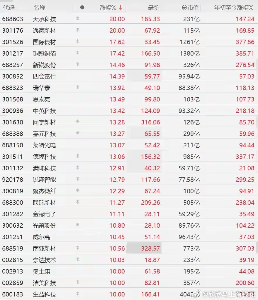 A股异动丨PCB概念掀涨停潮，大摩称AI光模块PCB三年迎5倍增长格隆汇6月15