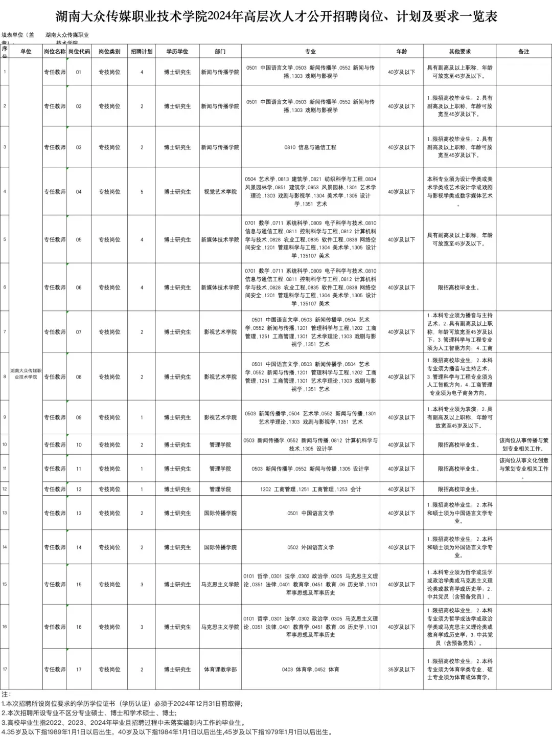 湖南大众传媒职业技术学院2024年高层次人才