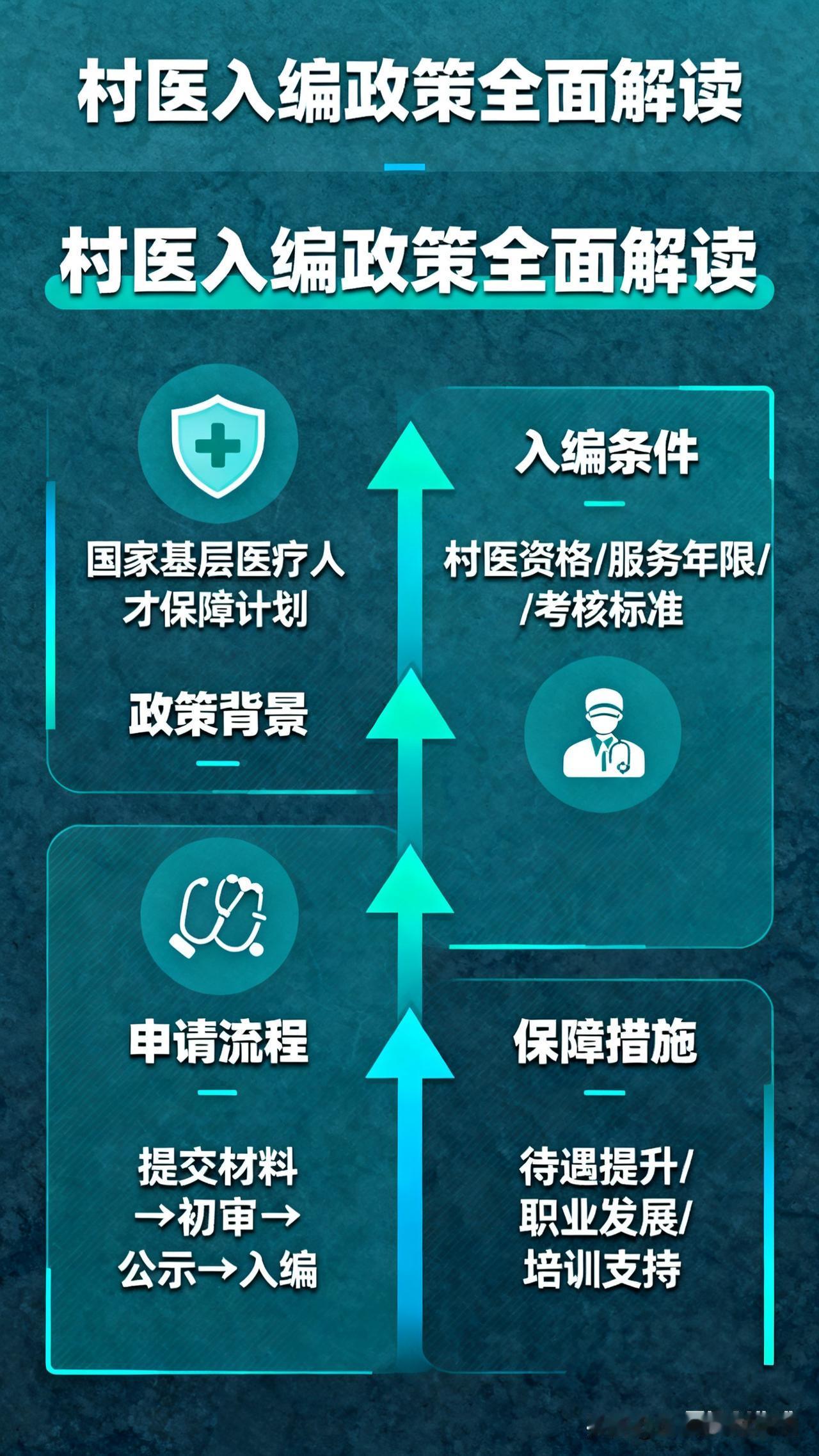基于搜索获取的国家政策文件及多省市实施案例，我将从政策背景、核心内容、地方实践、