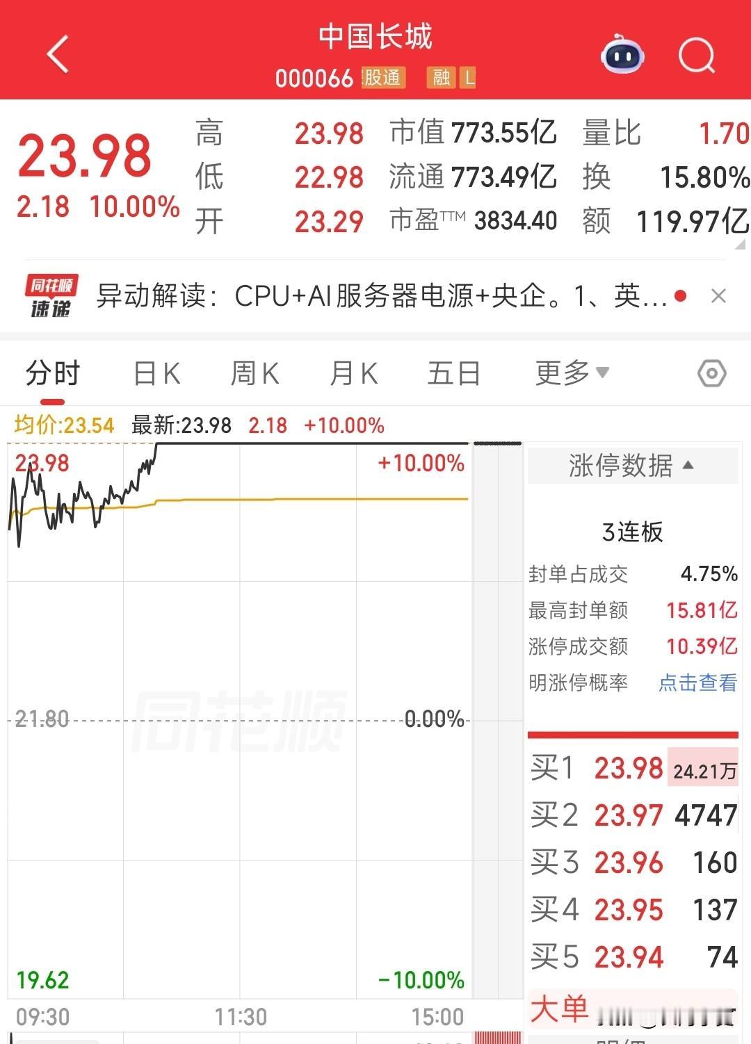 今天A股人气榜前20强有哪些？上榜的逻辑是什么？长河和大家一起来聊聊！
 
1、