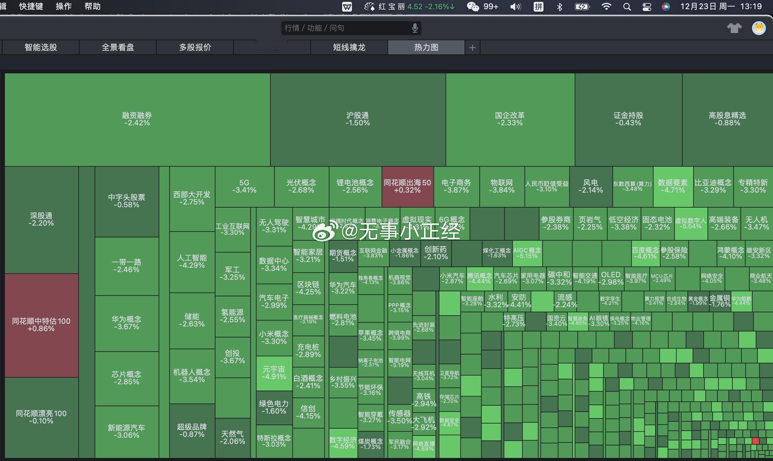 A股热力图！非常环保♻️ 
