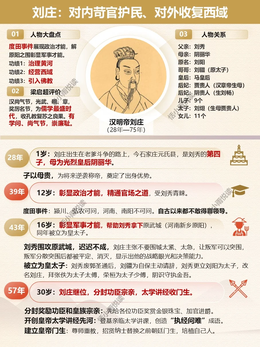 每期认识一位皇帝20—汉明帝刘庄