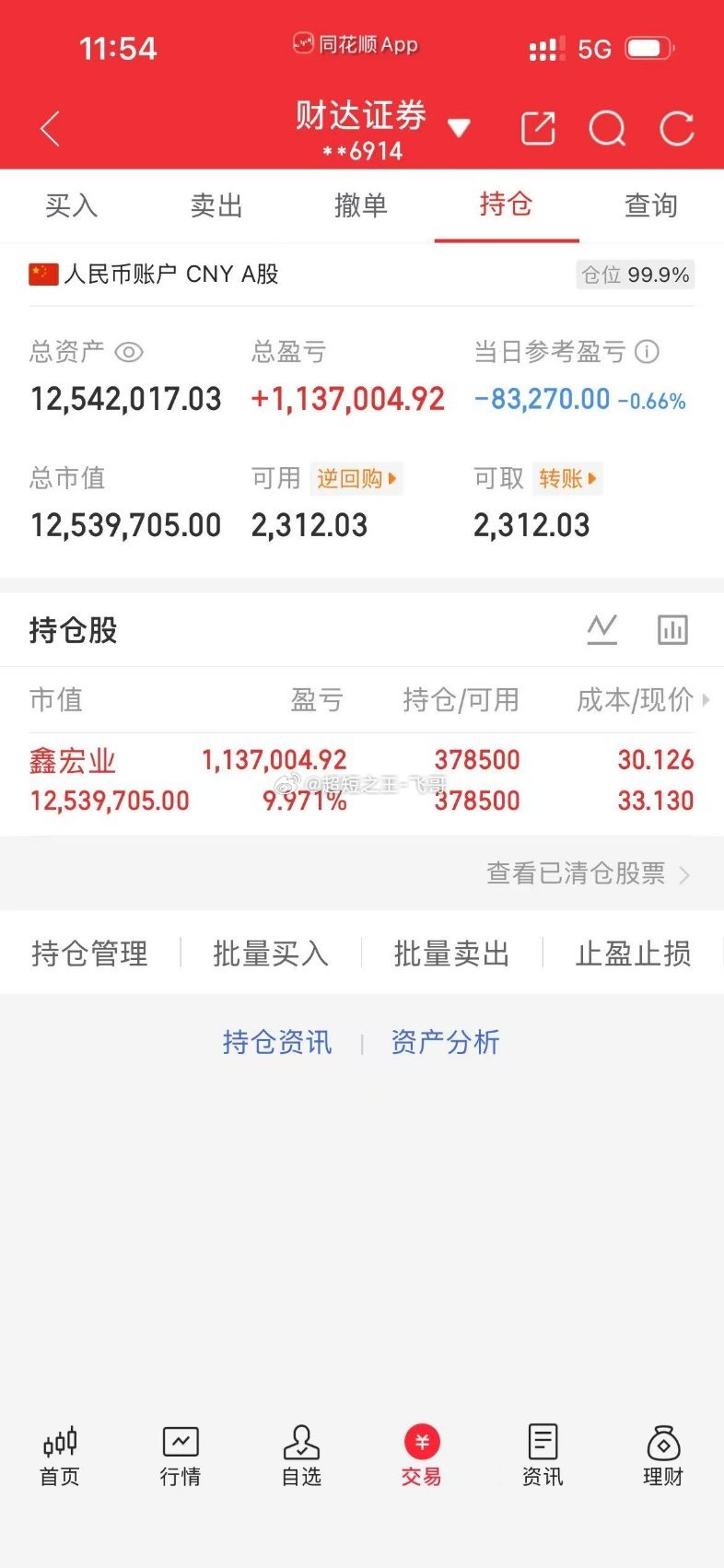 每日实盘实时更新，开盘思路、盘中操作、收盘总结，全程公开透明。今日操作：110天
