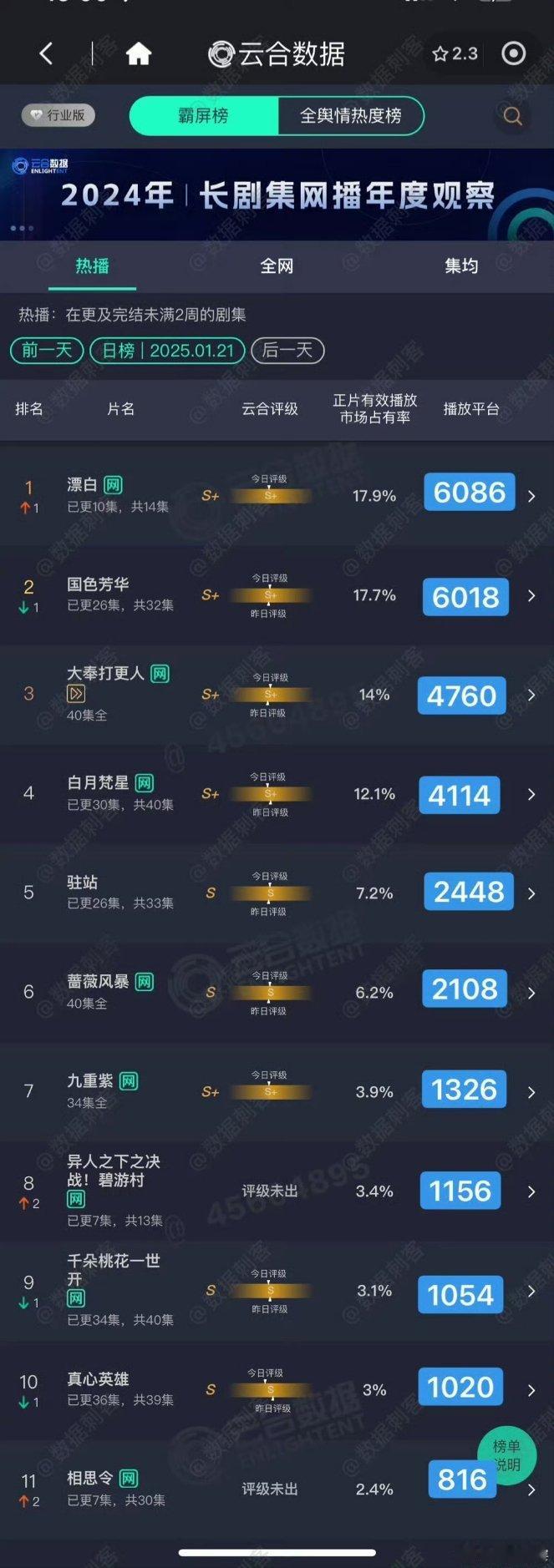 咱说漂白是开年第一爆还有人来我评论区骂我 