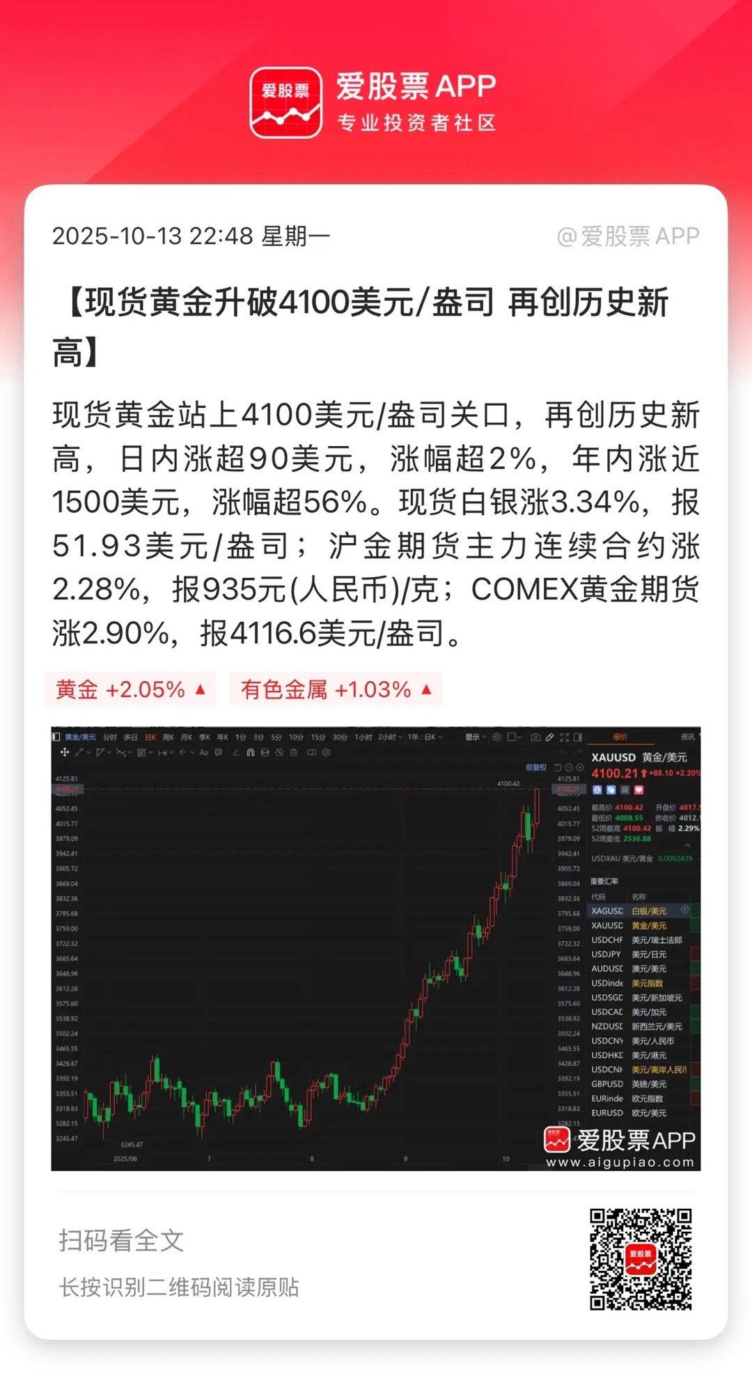 美股今年以来黄金涨超55%，白银暴涨超过70%，是超级大牛市啊！金九银十的意思，