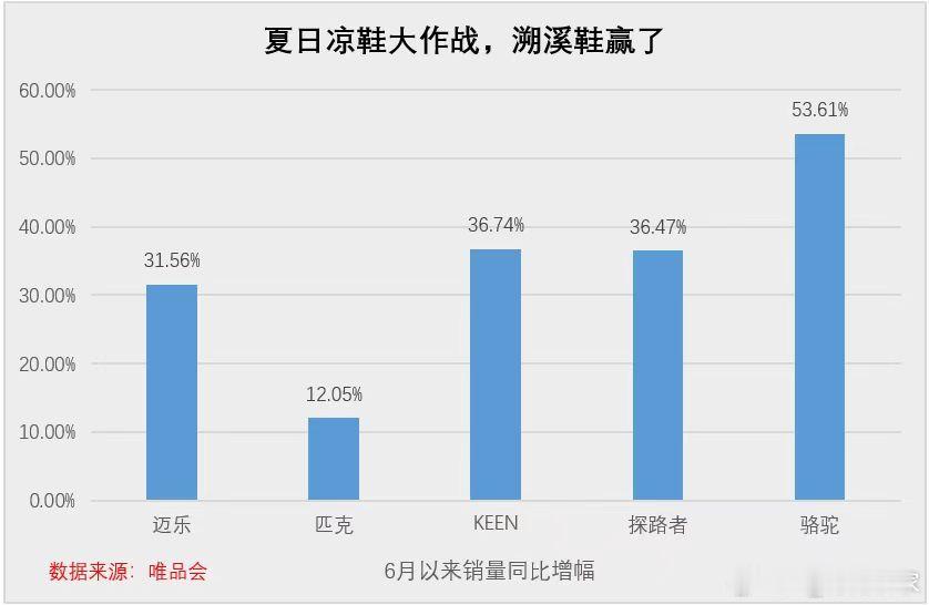 很多人感叹，去了北京、上海、广州才发现，不少年轻人原来不穿板鞋、跑鞋、高跟鞋，而